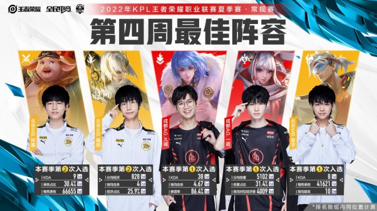 勇士最近几 勇士最近几